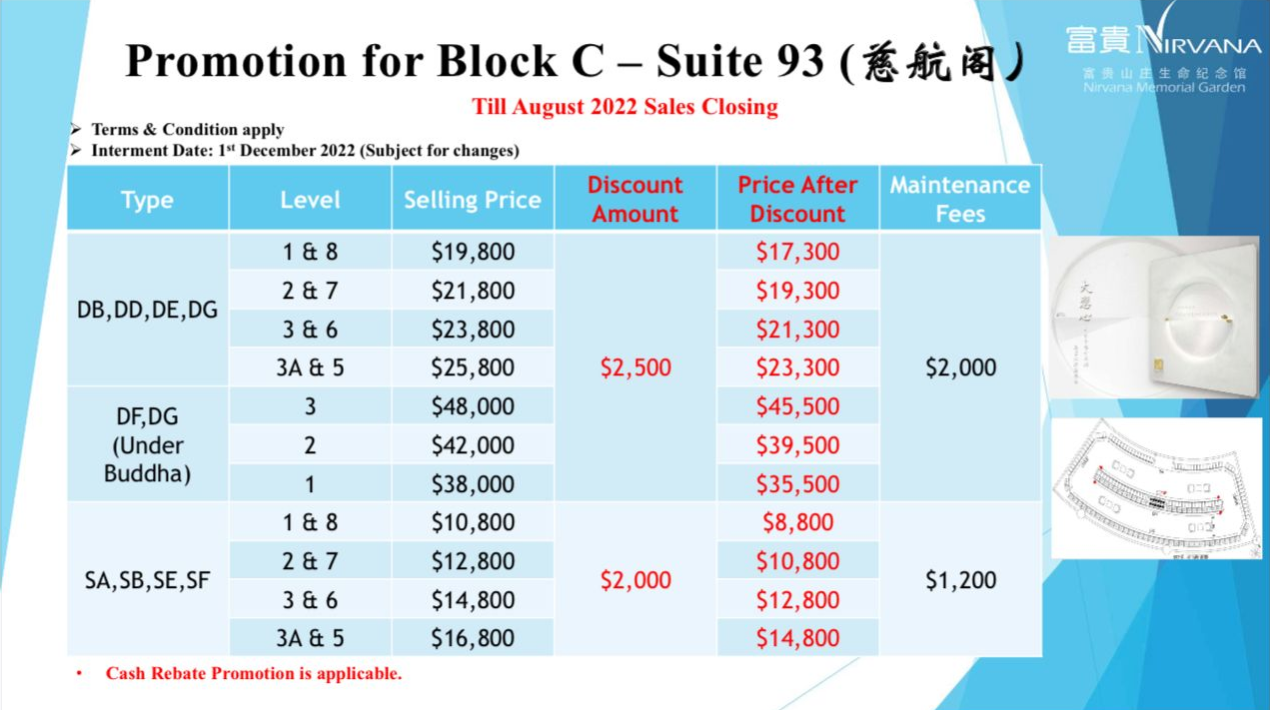 promotion block c 4